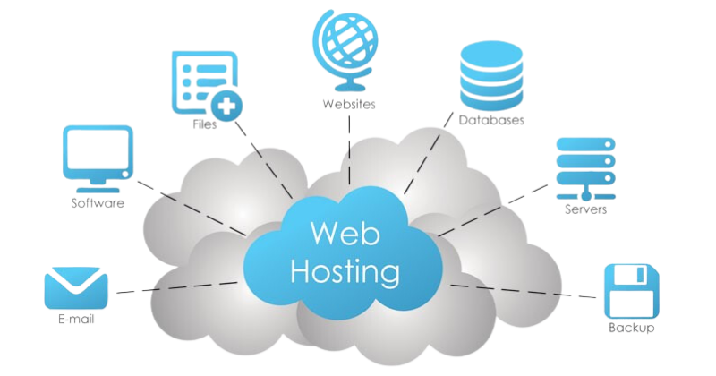 Web Hosting là gì?